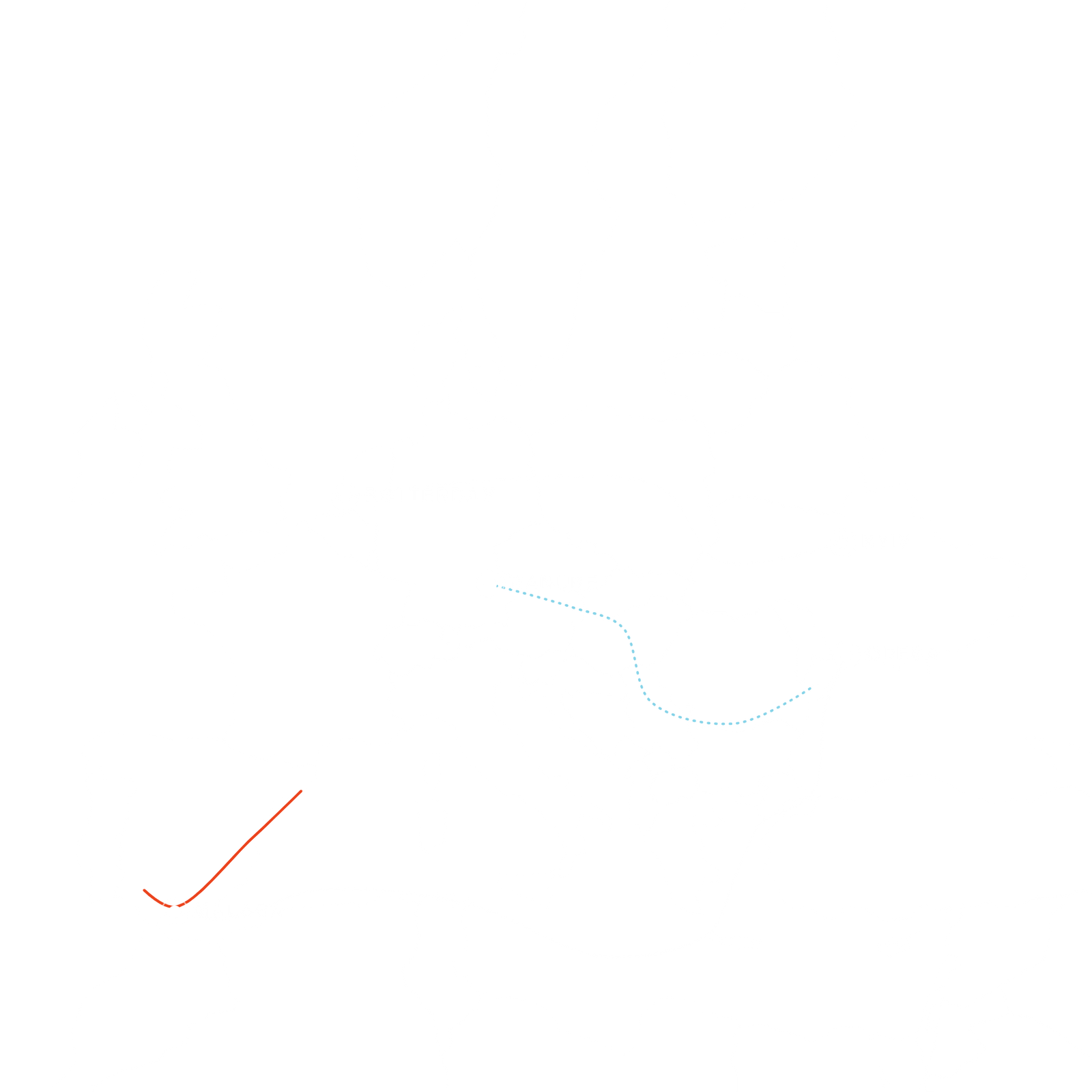European trade corridors